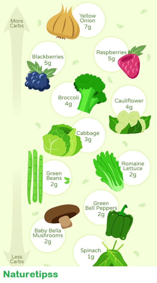 veggies-fruit-list-simple