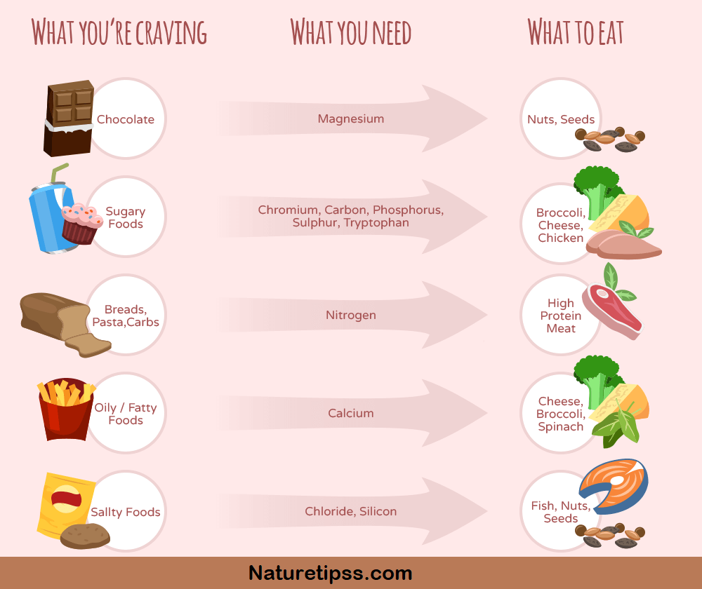 what-youre-craving-table-graphic-1